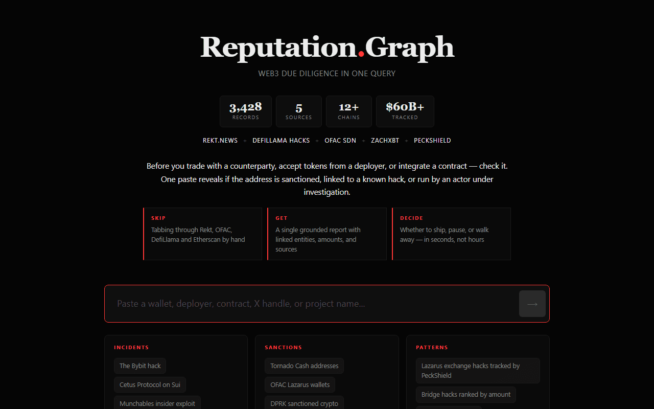 Reputation Graph home screen